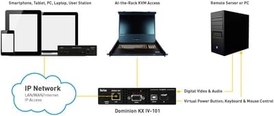 Raritan KX IV console server